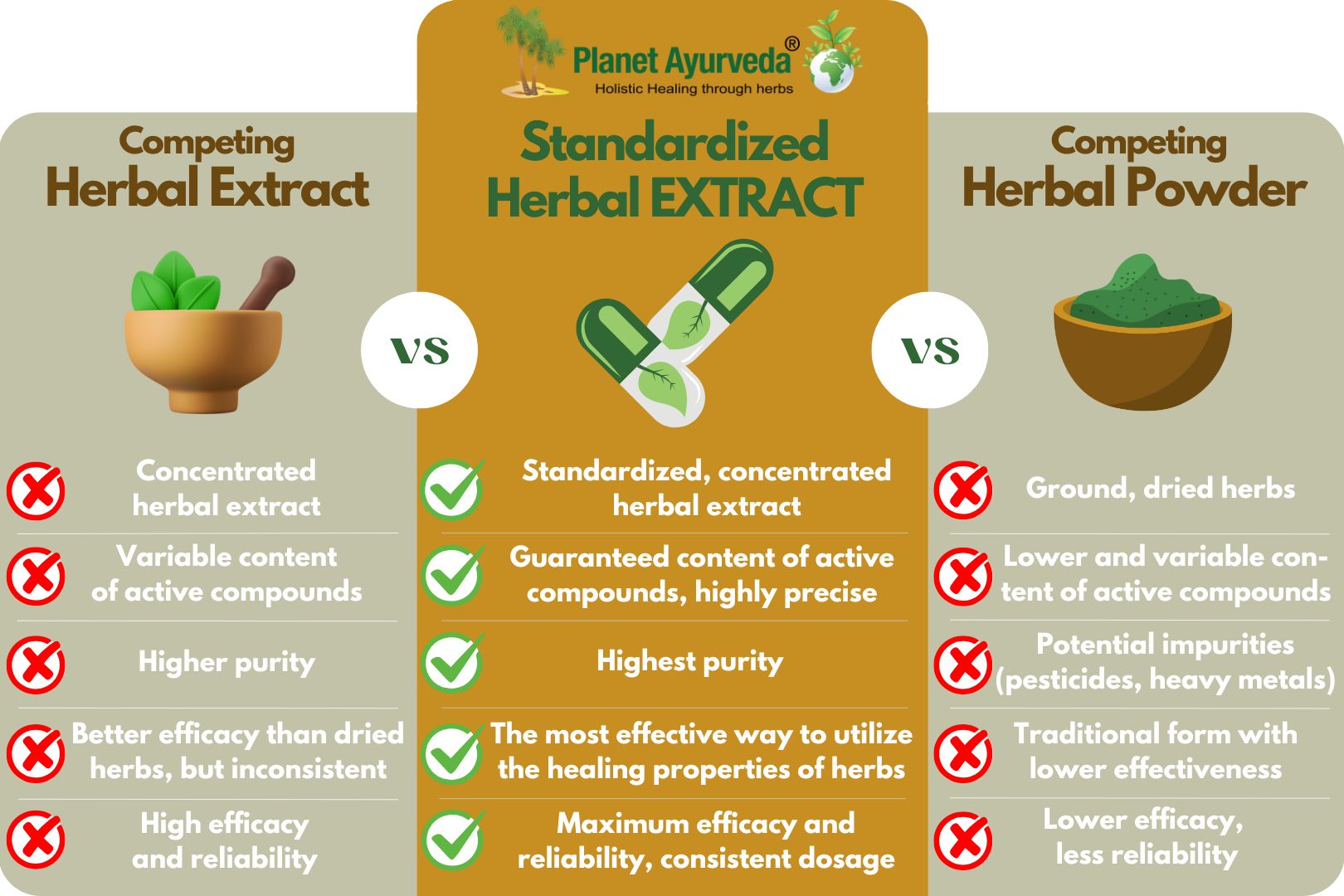 Benefits of Standardized Herbal Extracts PlanetAyurveda